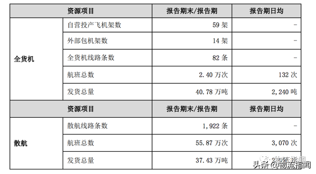 新的物流机会来了！国家连续发文，这些企业已抢先布局