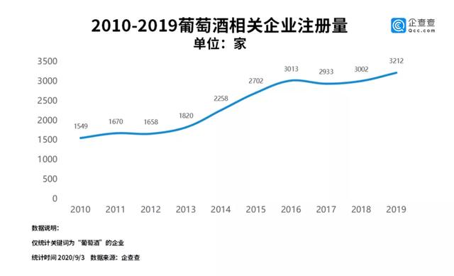 全球好酒周报：江小白回应130亿融资传闻