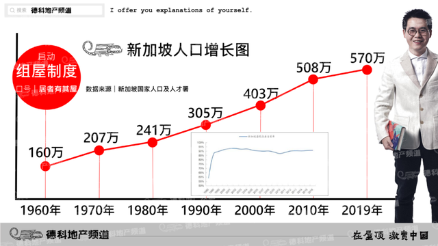 高能密集剖析：深圳根本学不了新加坡。︱德科地产频道