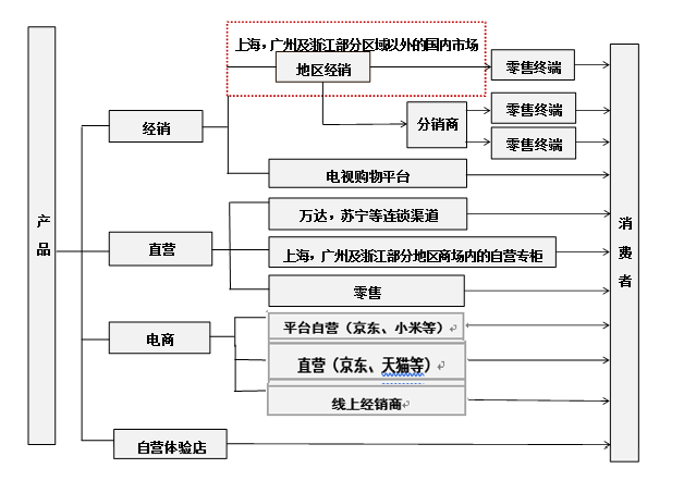 深度分析：一只属于朝阳行业的成长股