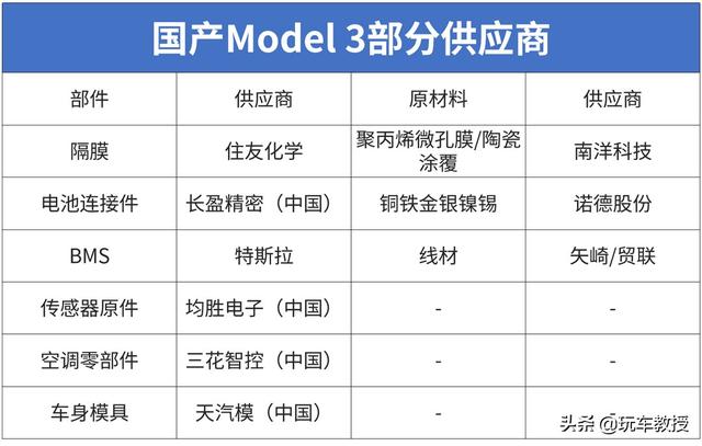 好大盘棋！50万辆特斯拉国内卖不完，要卖往欧洲？