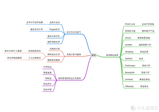 海淘AJ、小黑瓶，打折还有额外的返利！请收好这份海淘攻略