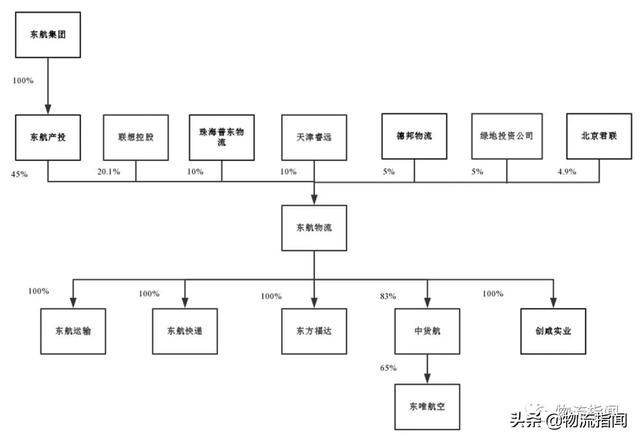 新的物流机会来了！国家连续发文，这些企业已抢先布局