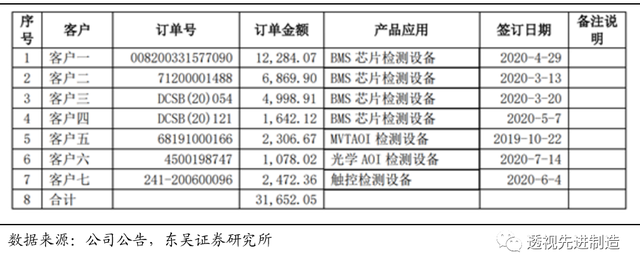 华兴源创 | 点评：激励方案彰显发展信心，订单充裕+欧立通并表保障全年增长