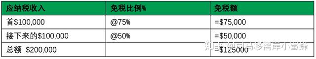 中国人在新加坡开立公司可以享受的待遇