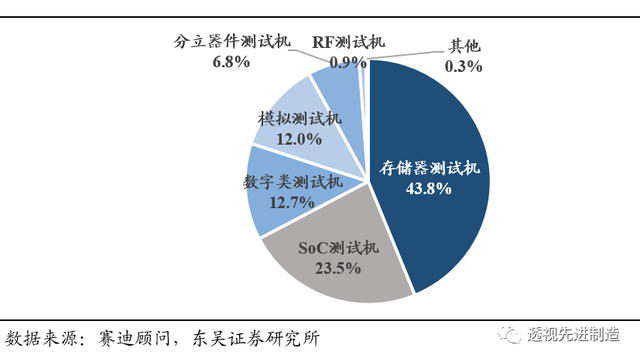 华兴源创 | 点评：激励方案彰显发展信心，订单充裕+欧立通并表保障全年增长