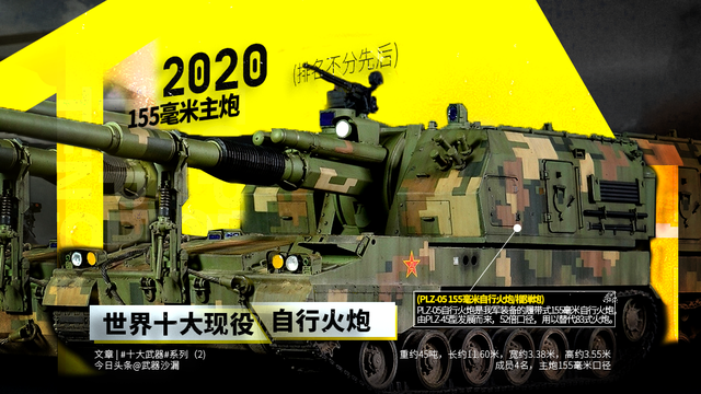 2020世界十大现役自行火炮（排名不分先后）