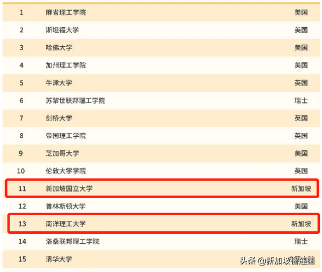 美国高校损失230亿美元，英国、新加坡、日本等成留学新宠