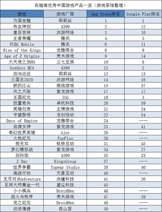 东南亚是含金量最高的新兴市场 女性向宫廷手游成黑马