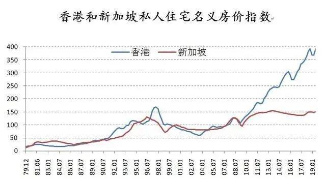 腾讯员工逃离深圳后，深圳决心“居者有其屋”