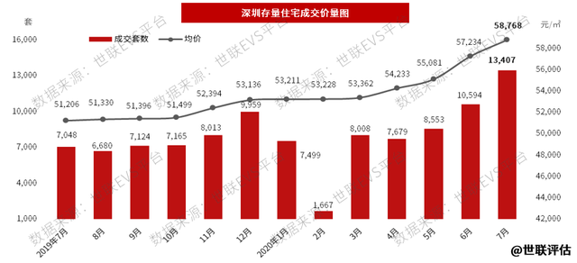 新加坡模式真香，深圳人的安居梦是否指日可待？