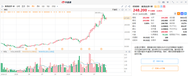 500亿美金估值，“双马”战略入股！抢先看快手IPO有何亮点