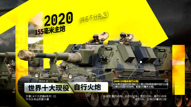 2020世界十大现役自行火炮（排名不分先后）