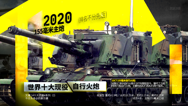 2020世界十大现役自行火炮（排名不分先后）