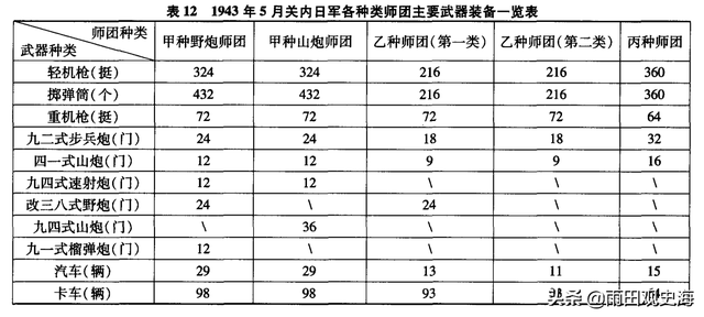 二战奇葩的日本乙等师团：成员来自黑道，经常让长官倒洗脚水