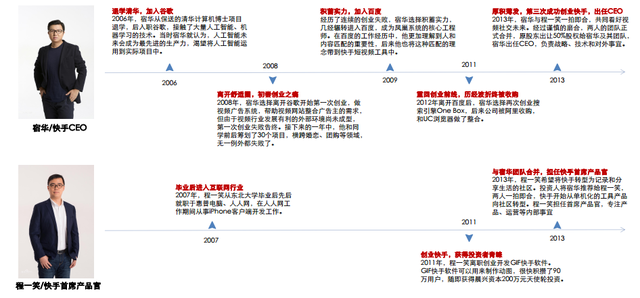 500亿美金估值，“双马”战略入股！抢先看快手IPO有何亮点