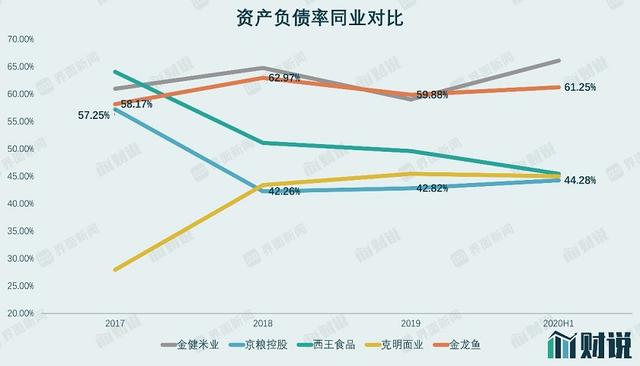 财说｜创业板史上最大IPO来袭，营收相当于两个茅台，金龙鱼值不值1400亿？