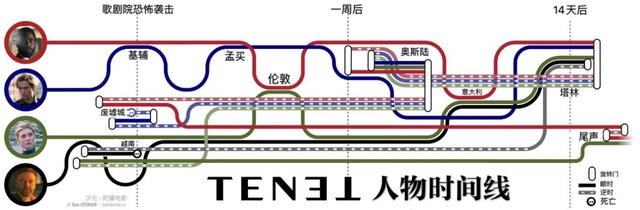 诺兰新片《信条》必须了解的13件事！看电影之前，先来做个预习