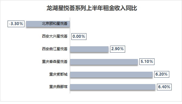 龙湖、华润、大悦城，谁最扛打？