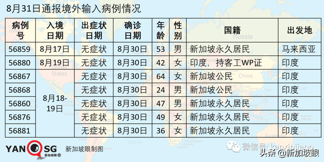 新加坡昨通报现役军人、安老院护理员确诊