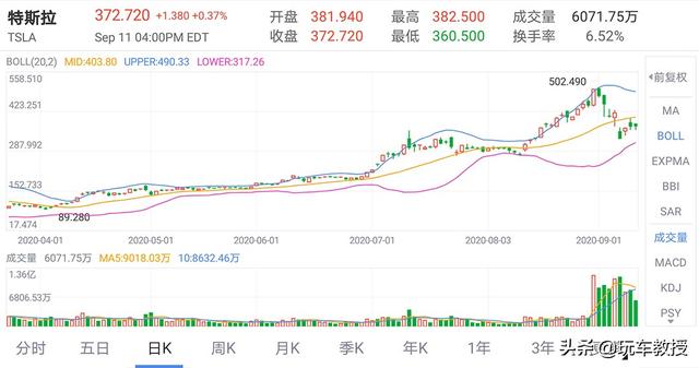 好大盘棋！50万辆特斯拉国内卖不完，要卖往欧洲？