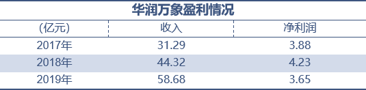 龙湖、华润、大悦城，谁最扛打？