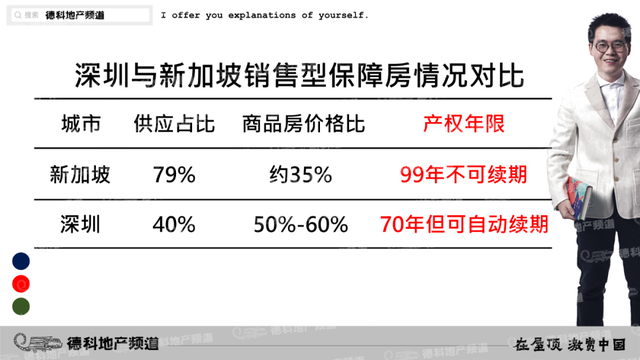 高能密集剖析：深圳根本学不了新加坡。︱德科地产频道