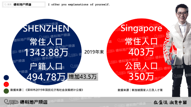 高能密集剖析：深圳根本学不了新加坡。︱德科地产频道