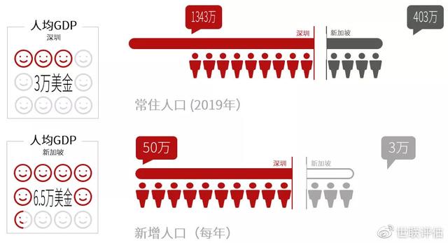 新加坡模式真香，深圳人的安居梦是否指日可待？