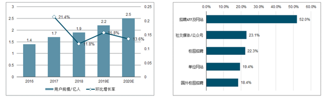 英国留学就业：如何利用留学优势？什么时候找工作？怎么找？