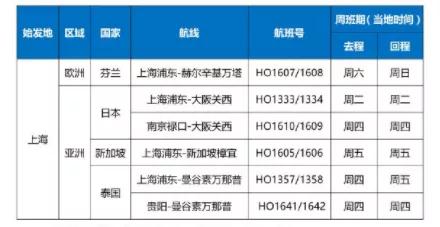 TD晚报 | 格力地产16.5亿三亚拿地，将布局高端旅游零售