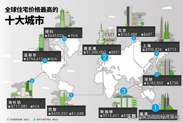 深圳楼市想学新加坡？难度大到不可想象