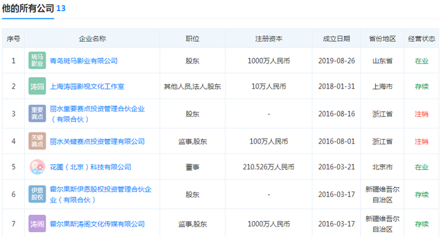 炒币巨亏12亿？刘涛老公微博辟谣！我们来聊一下，女明星嫁富豪的投资风险