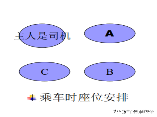 助理来“拿蓝”：做个得体的实习律师 | 在线讲堂