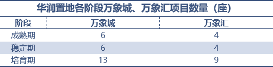 龙湖、华润、大悦城，谁最扛打？