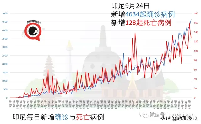 哈尔滨出现“复阳”；印尼、缅甸疫情持续恶化
