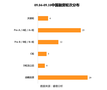 投融资周报：零氪科技获7亿元融资；听云完成4亿人民币C轮融资