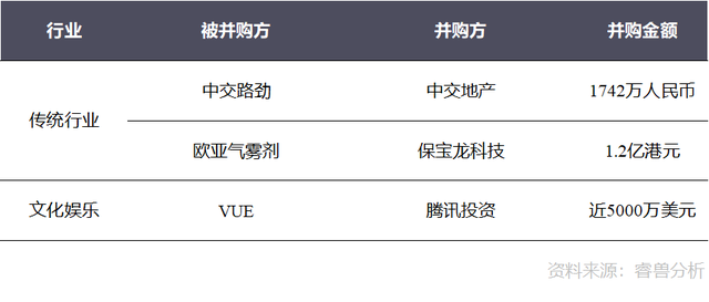 投融资周报：零氪科技获7亿元融资；听云完成4亿人民币C轮融资