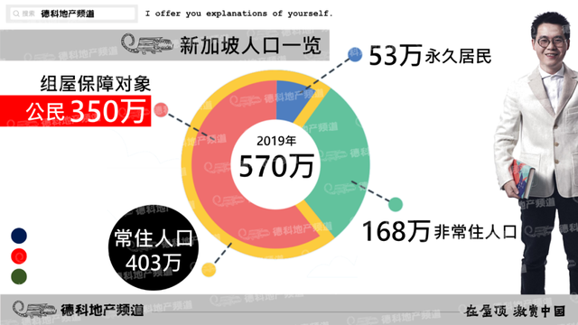 高能密集剖析：深圳根本学不了新加坡。︱德科地产频道