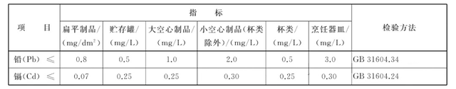 双循环：出口+内销 ∣ 海关技贸措施指南（陶瓷餐具篇）