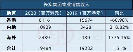 在广州仅剩2个项目的李嘉诚，失去影响力了吗？