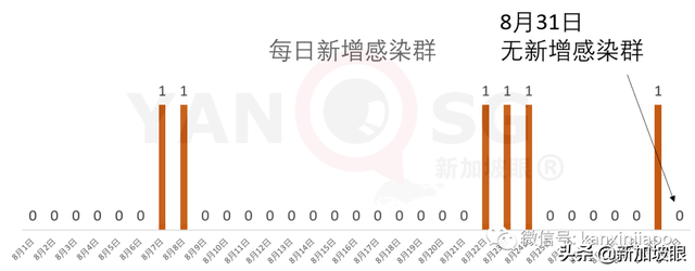 新加坡昨通报现役军人、安老院护理员确诊