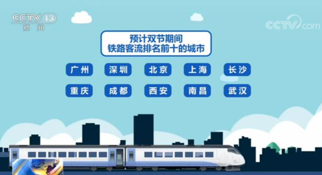 “十一”假期，这些城市最热门