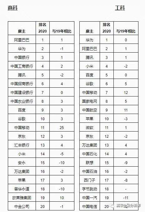 最新！QS公布2021全球商科硕士排名