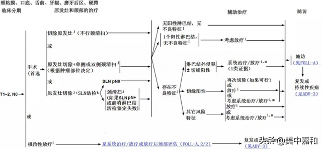 这种“罕见癌”，如何防术后复发？