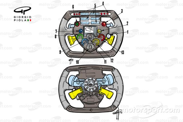 科技的飞跃 F1方向盘演变的历史