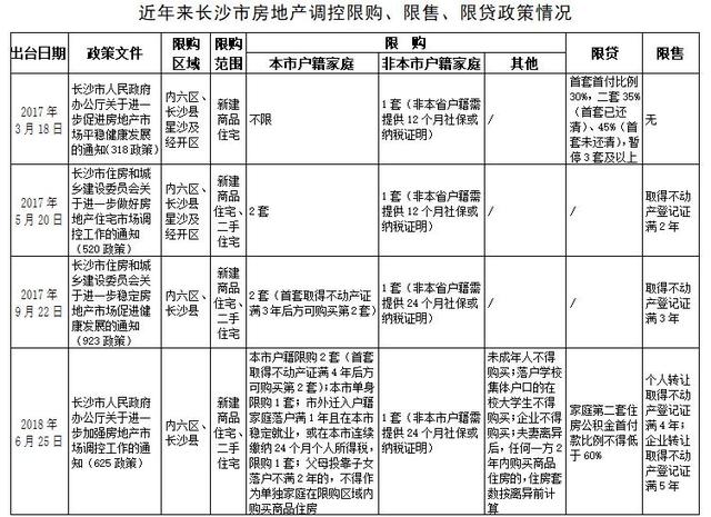 深圳住建局发话了，“新加坡模式”能让房价降下来吗？