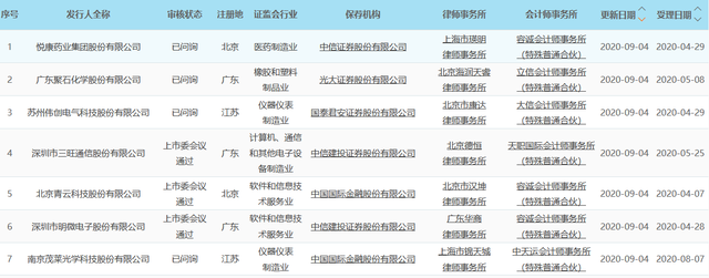 科创板晚报｜第三代半导体产业或被写入十四五规划 光云科技拟推限制性股票激励计划