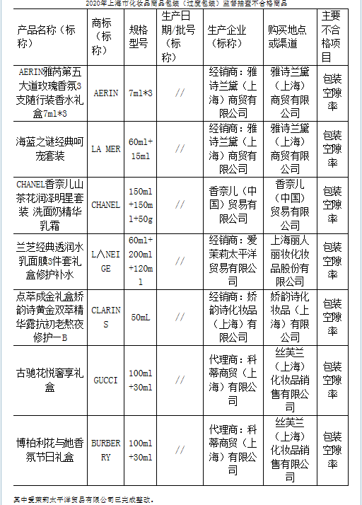 上海抽查化妆品包装 丽人丽妆香奈儿雅诗兰黛等不合格