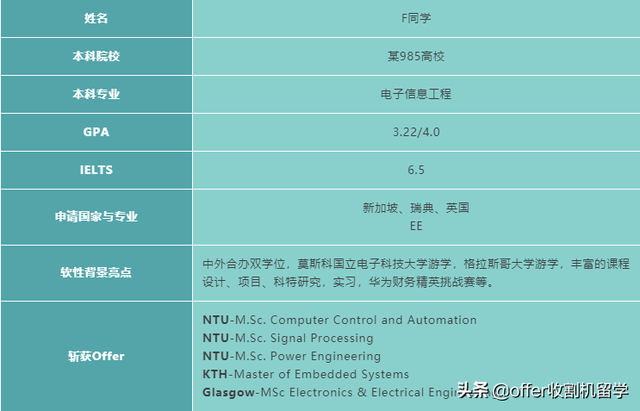 独家案例｜“宝藏专业”EE之NTU+瑞典混申指南（上）